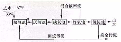 缺氧排水系统优化策略 提升污水处理效率与降低能耗成本