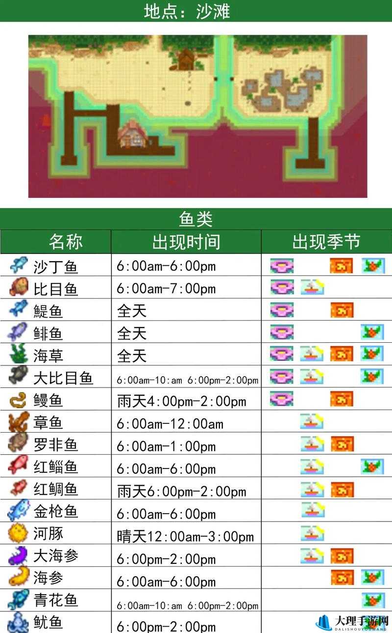 星露谷物语钓白目鱼位置及攻略全面解析