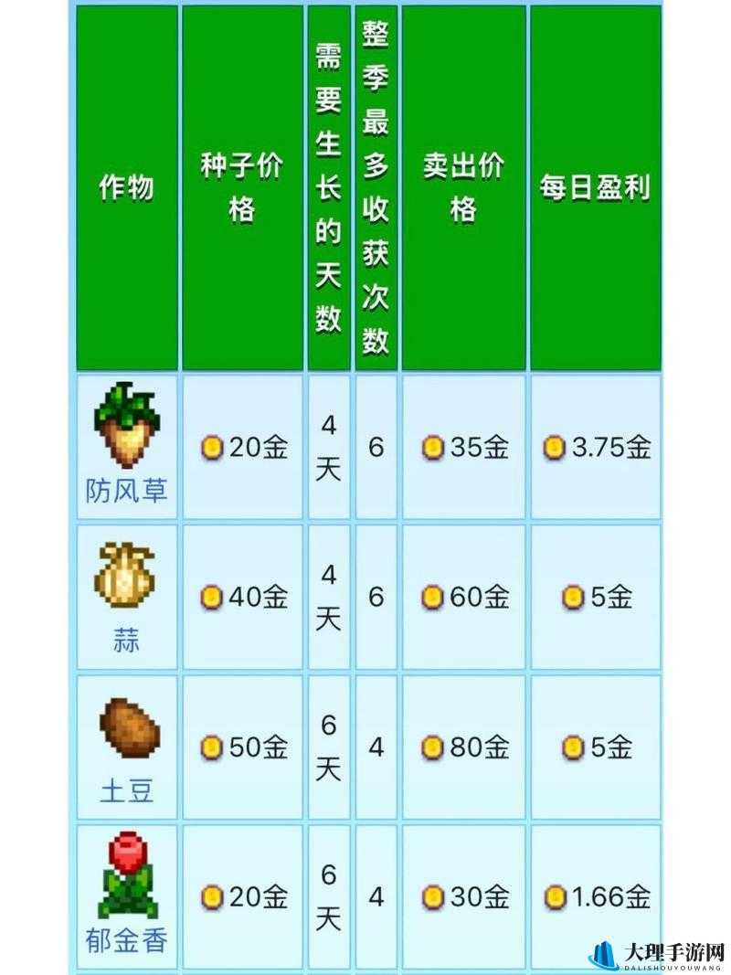 星露谷物语中蜂蜜赚钱途径及高效生产策略解析